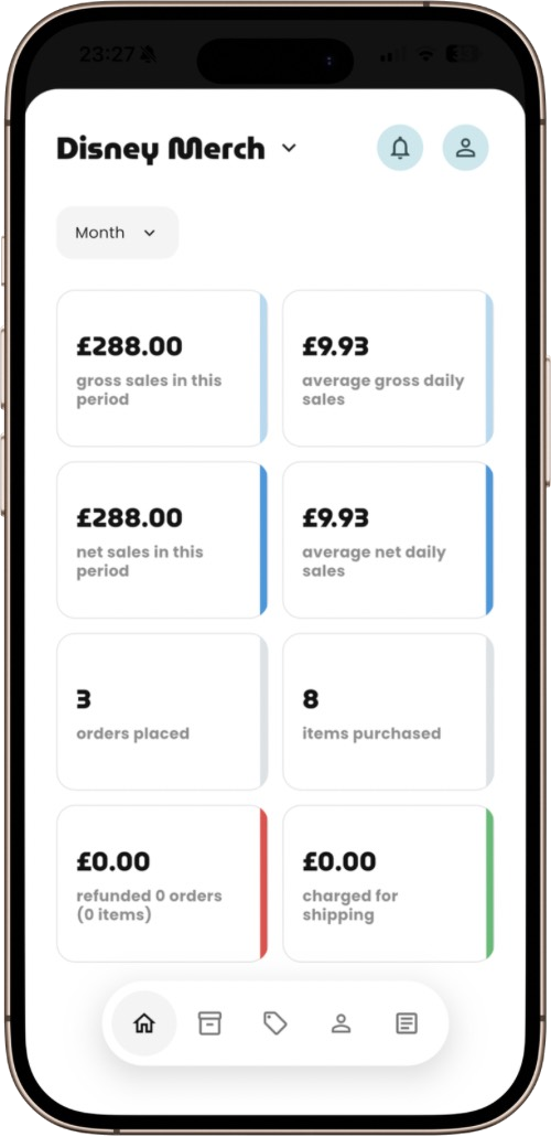 Thynklike Commerce sales dashboard